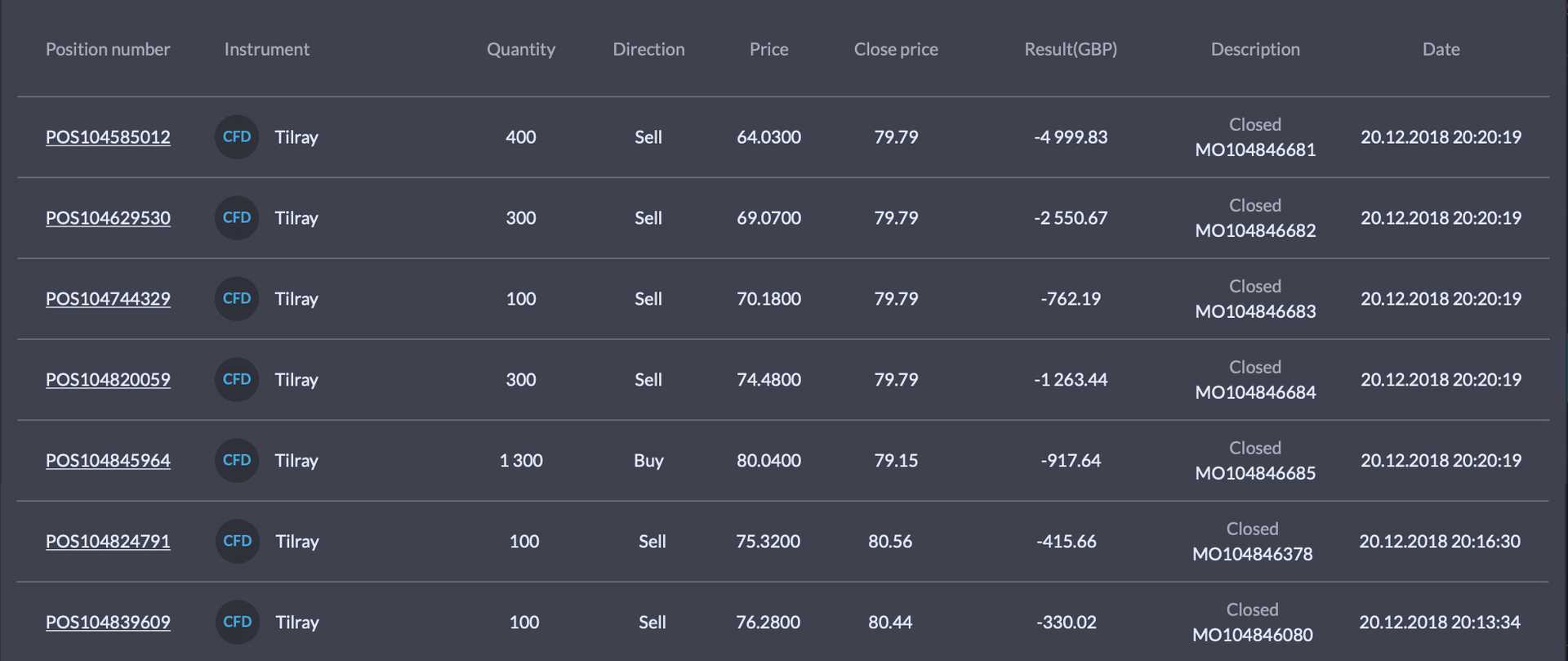 Trading Account Results